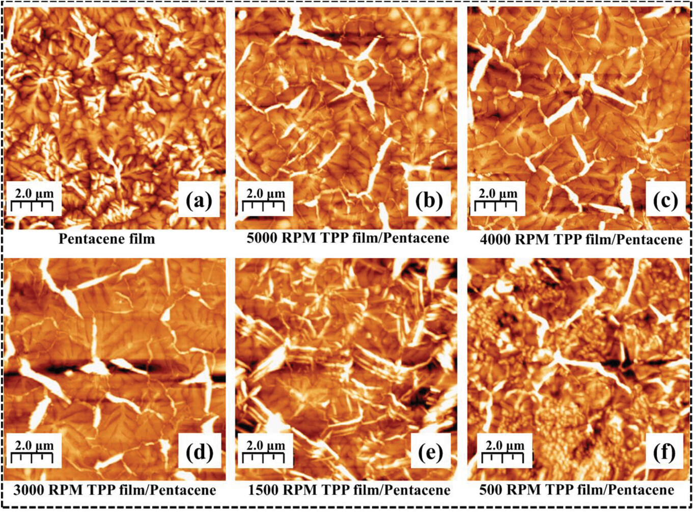 Publication image: Mandal, Ajoy; Mandal, Suman; Verma, Shiv Prakash; Mallik, Samik; Bag, Subhendu Sekhar; Goswam, Dipak Kumar. Diffusion-Induced Thickness Thinning of Spin-Coated Films in Crystalline Grain Boundaries: A Process of Amorphization. Adv. Mater. Interfaces 2023, 10 (11), 2202293 [DOI: 10.1002/admi.202202293]